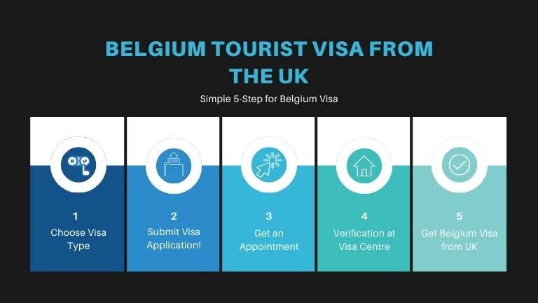 Belgium Tourist Visa from the UK